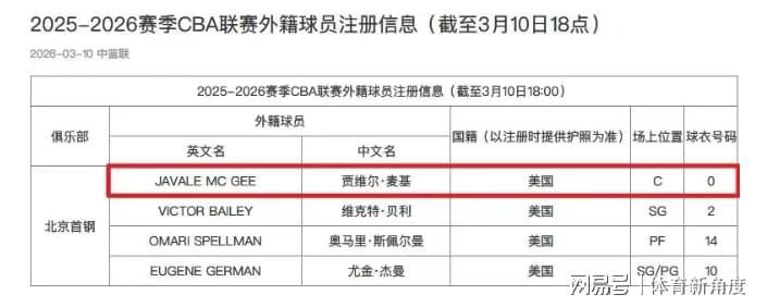 jingjibao-你好!北京,NBA总冠军成员加盟,周琦狂喜!
