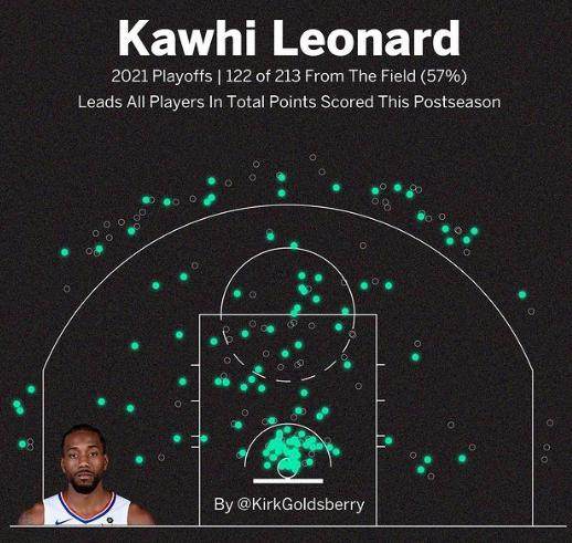 jjb-小卡倒下快艇退出争冠行列?他本是季后赛至今MVP